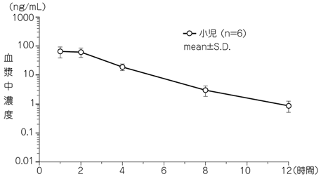 小兒PK