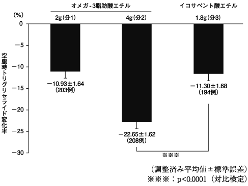 TG變化率