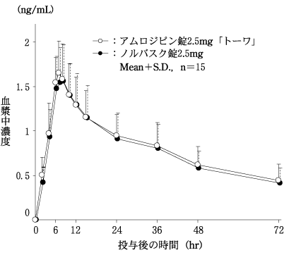 BE 2.5