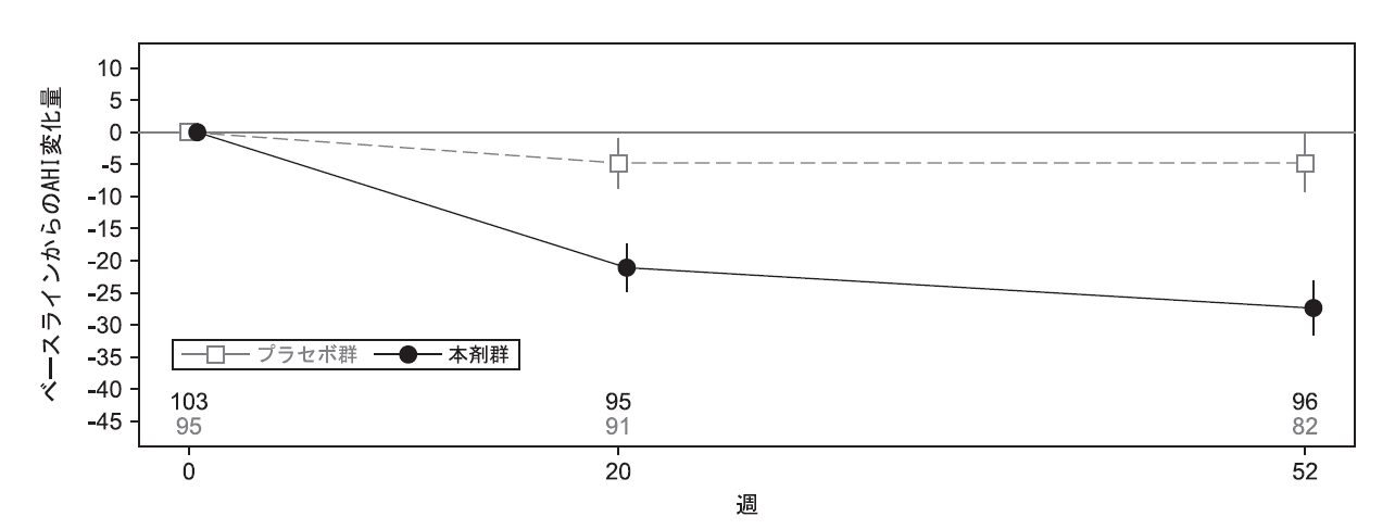 AHI fig03