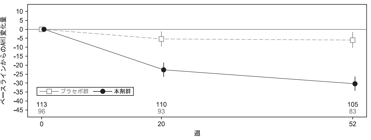 AHI fig04