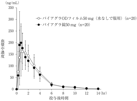 OD無水