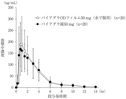 OD有水